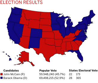 election results 2008